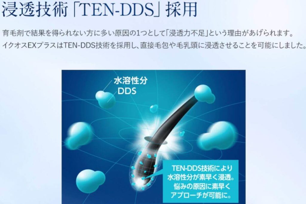 イクオスEXプラスはTEN-DDSで浸透力向上